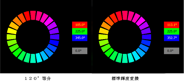 色相環