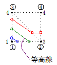 作図例