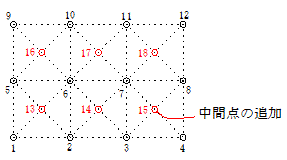 再分割図