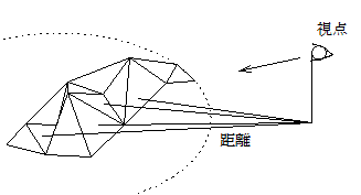 ３Ｄ図距離