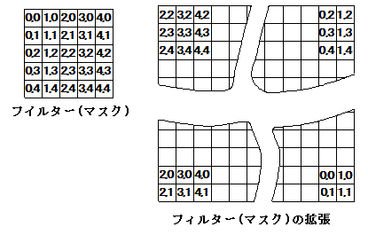 フィルターの拡張