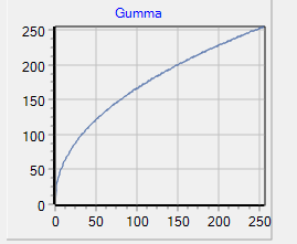 ガンマ補正値