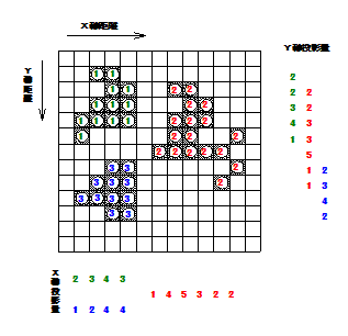 図形の重心