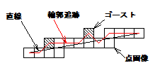 斜め移動