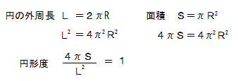 円形度