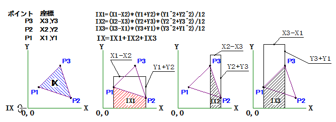 慣性モーメント計算0