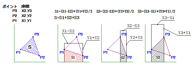 面積計算検討