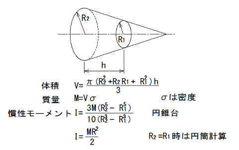 回転体