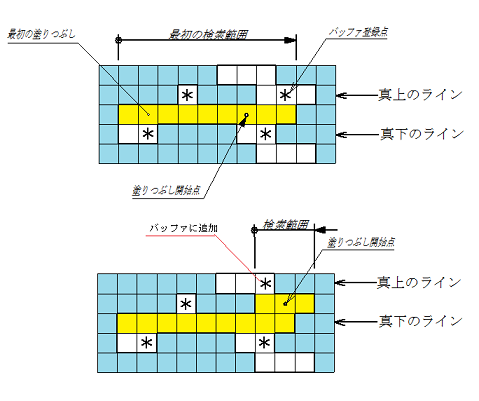 説明図