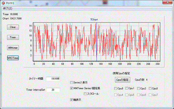 グラフの表示