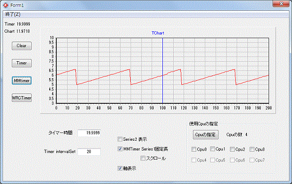 CPU指定グラフ１