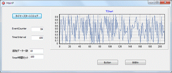 TChartSample