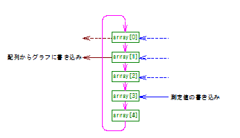 ＰＯＳＴ使用時