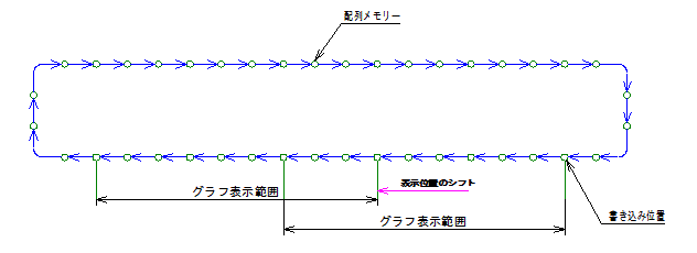 リング配列