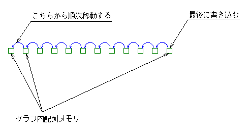 スクロール１