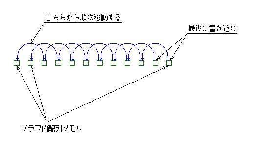 スクロール２