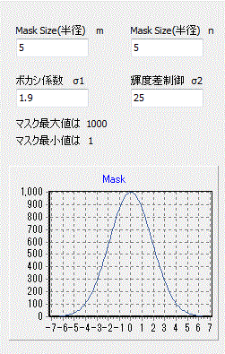 ガウシアンフィルター