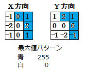 勾配の最大値