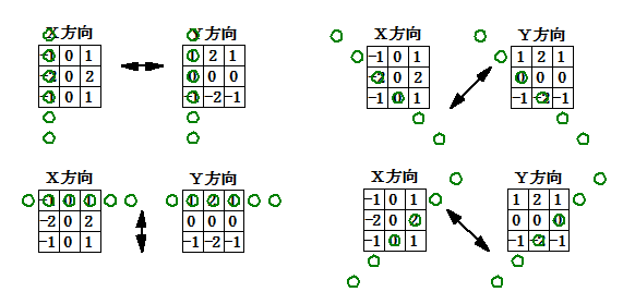 エッジ方向