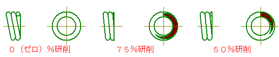 バネ端面（座面の）処理