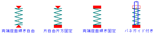 スプリング座面