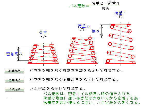 バネ製作の条件指定