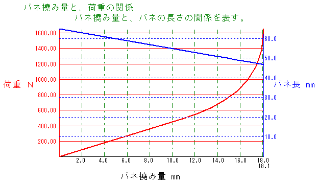 バネ特性