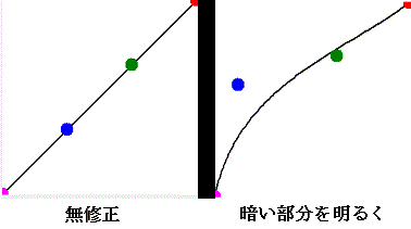 ベジェ曲線