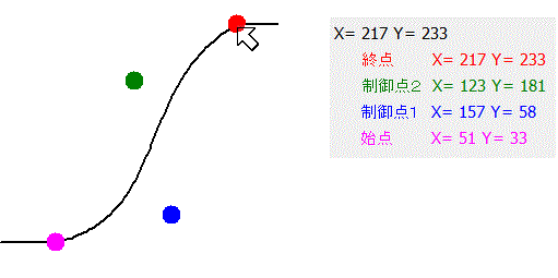 ベジェ曲線