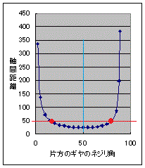 軸角計算図