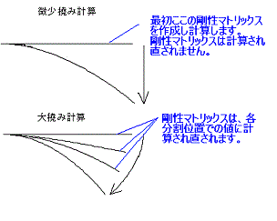 撓み図