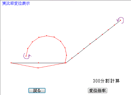 回転荷重