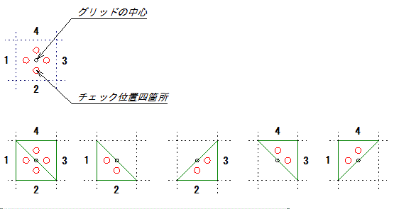 要素分割図