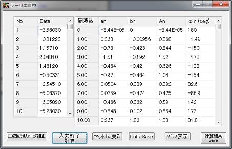 周波数解析