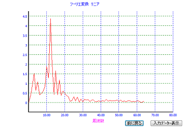 変換結果