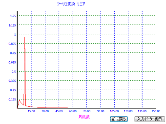 結果２