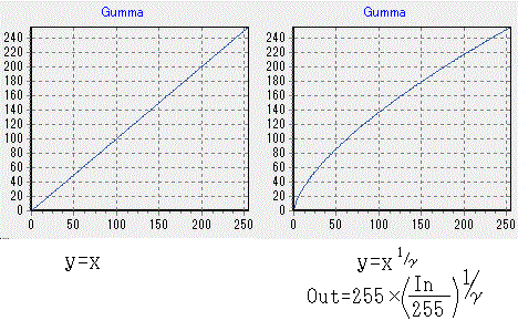 γグラフ