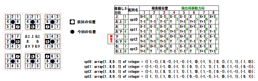 検出点図