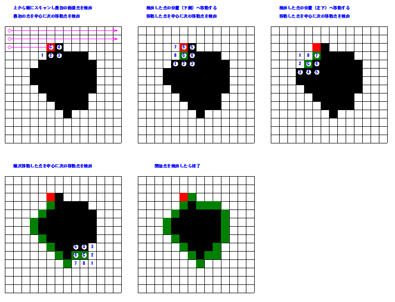 追跡手順図