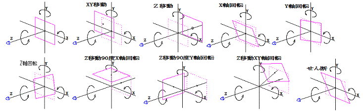 移動回転