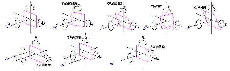 回転移動２