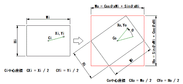 画像の回転