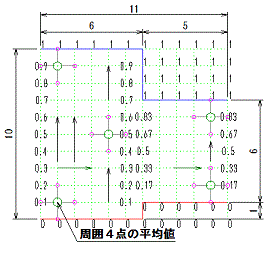 計算図