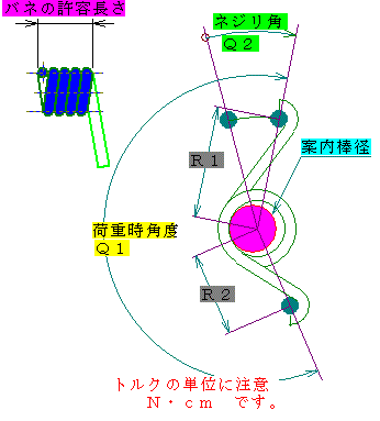 ネジリコイルバネ