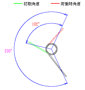 :計算結果図