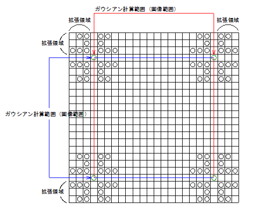 データー拡張