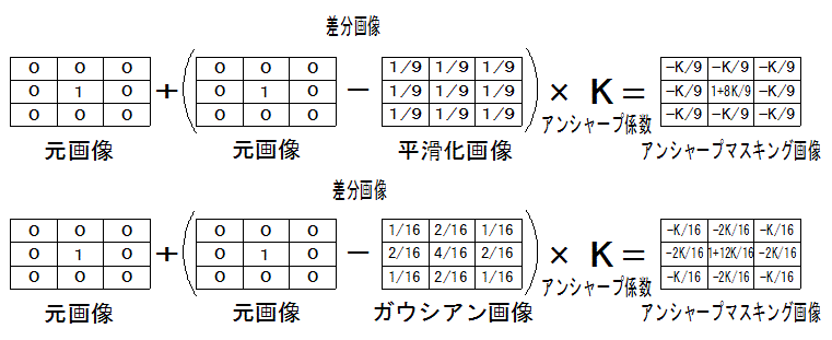 カーネル